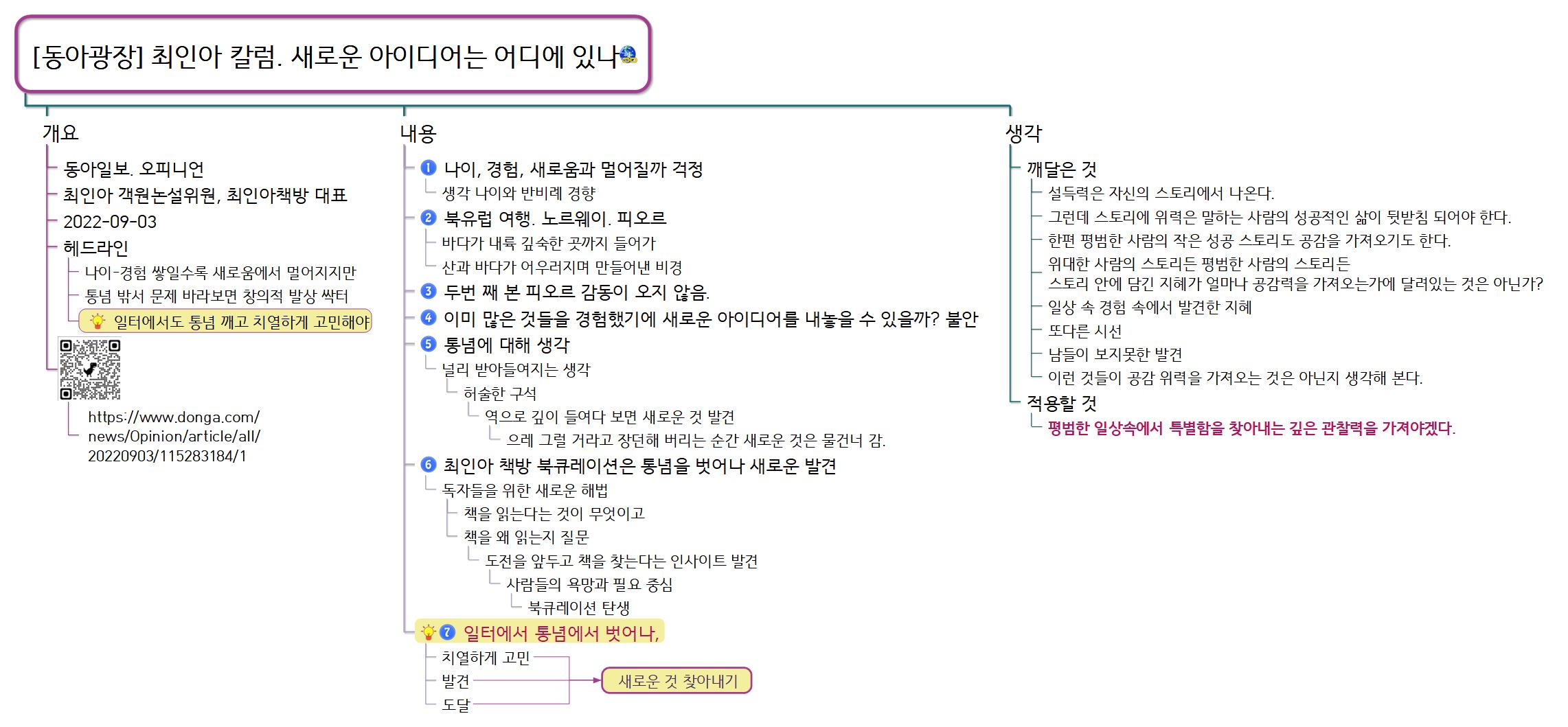 맵피아 - 칼럼맵_최인아 칼럼 새로운 아이디어는 어디에 있나_20220903_권석민 맵유통 플랫폼 Mapia