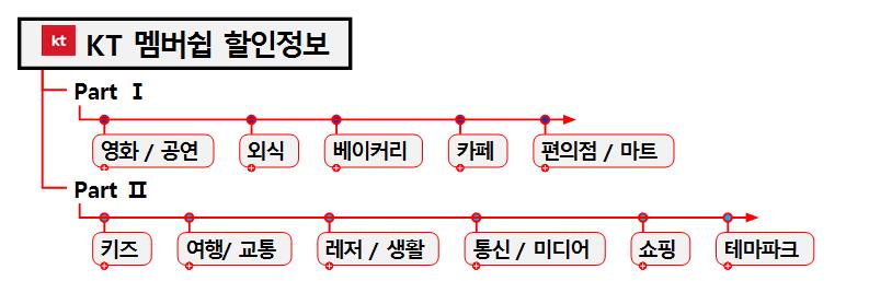 KT 멤버십 할인 정보 이미지