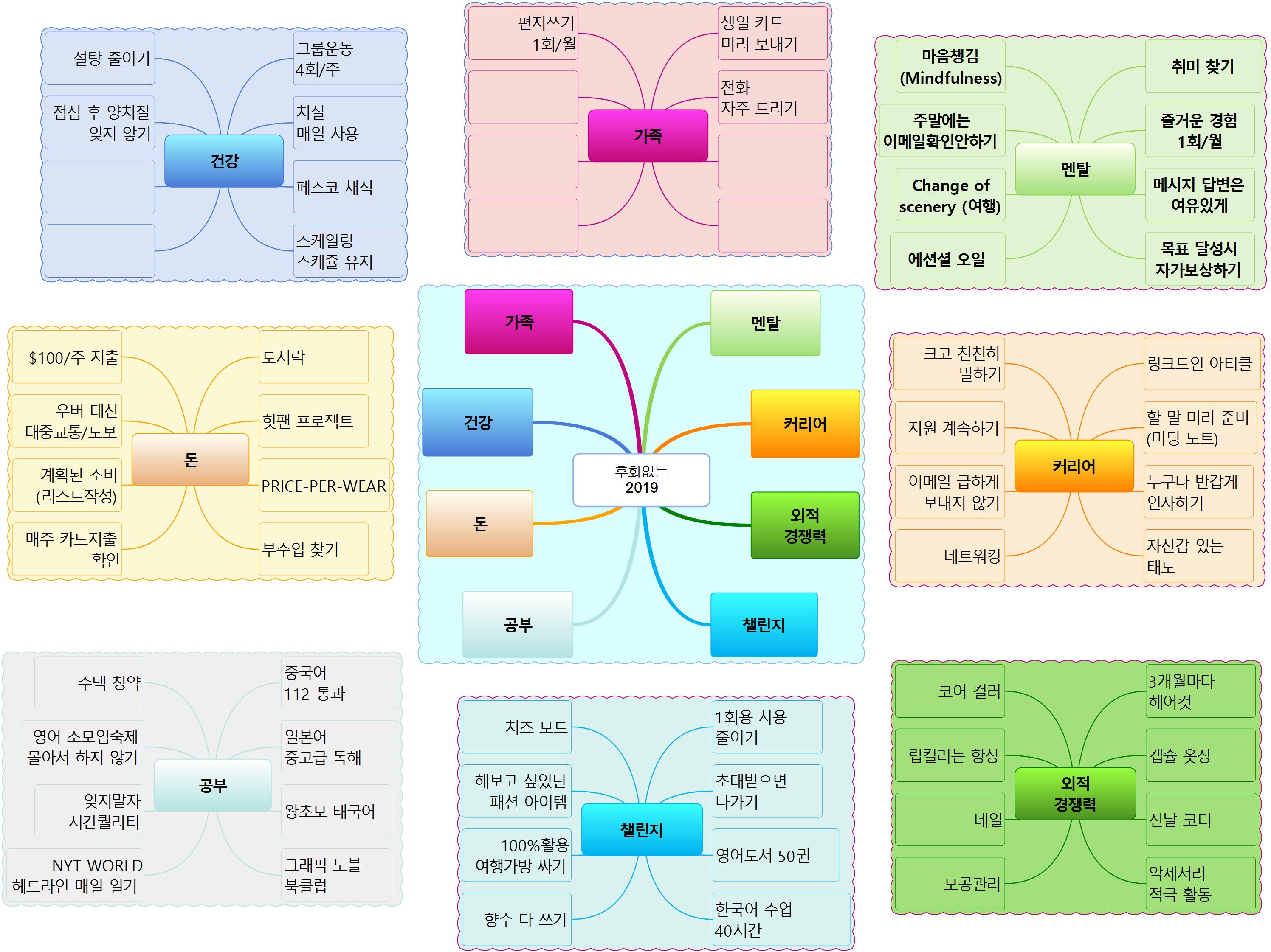 만다라트 템플릿 및 샘플 (4) 이미지
