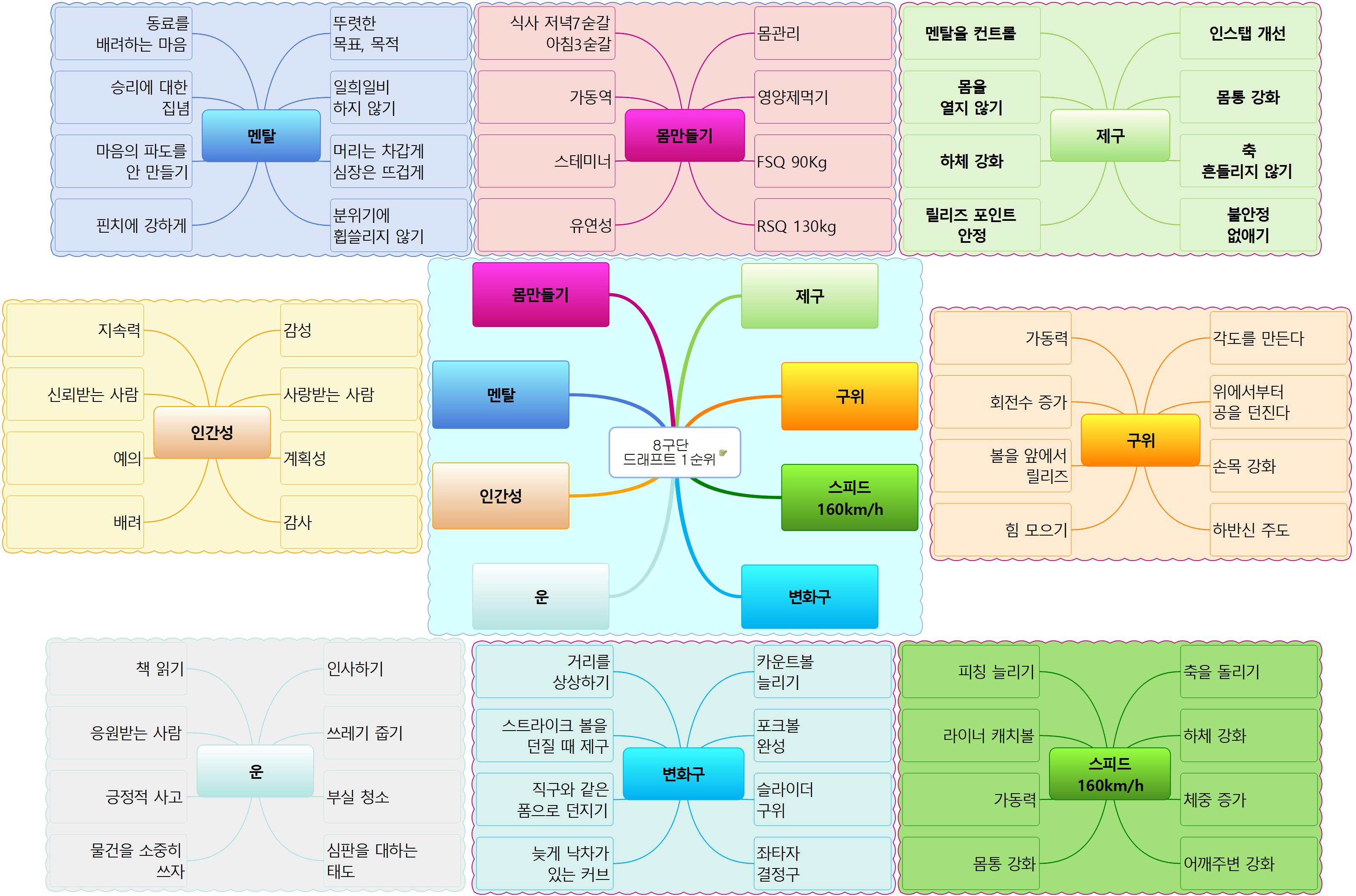 만다라트 템플릿 및 샘플 (5) 이미지
