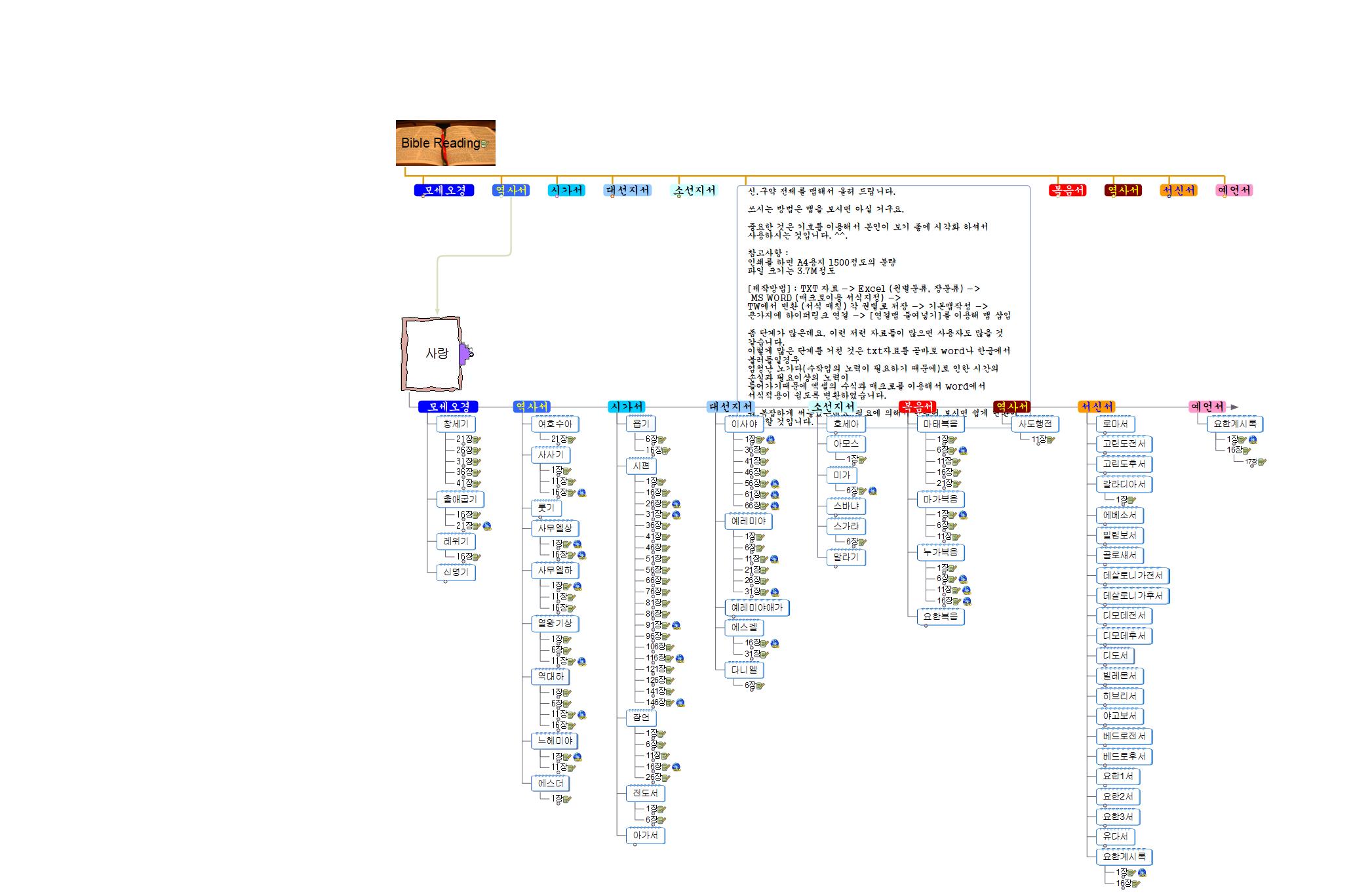 성경속에서 사랑이란 단어추출 이미지