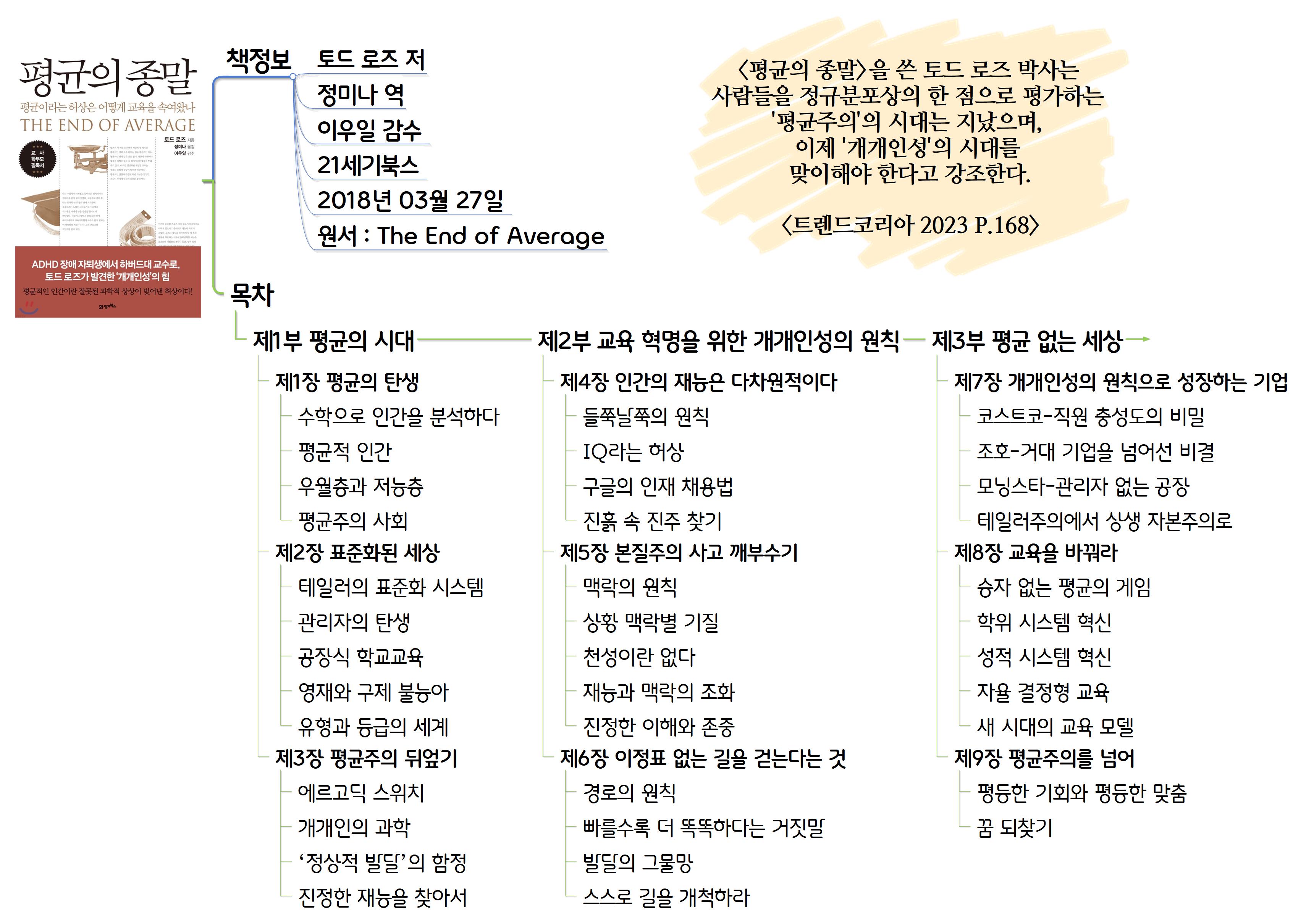평균의 종말 이미지