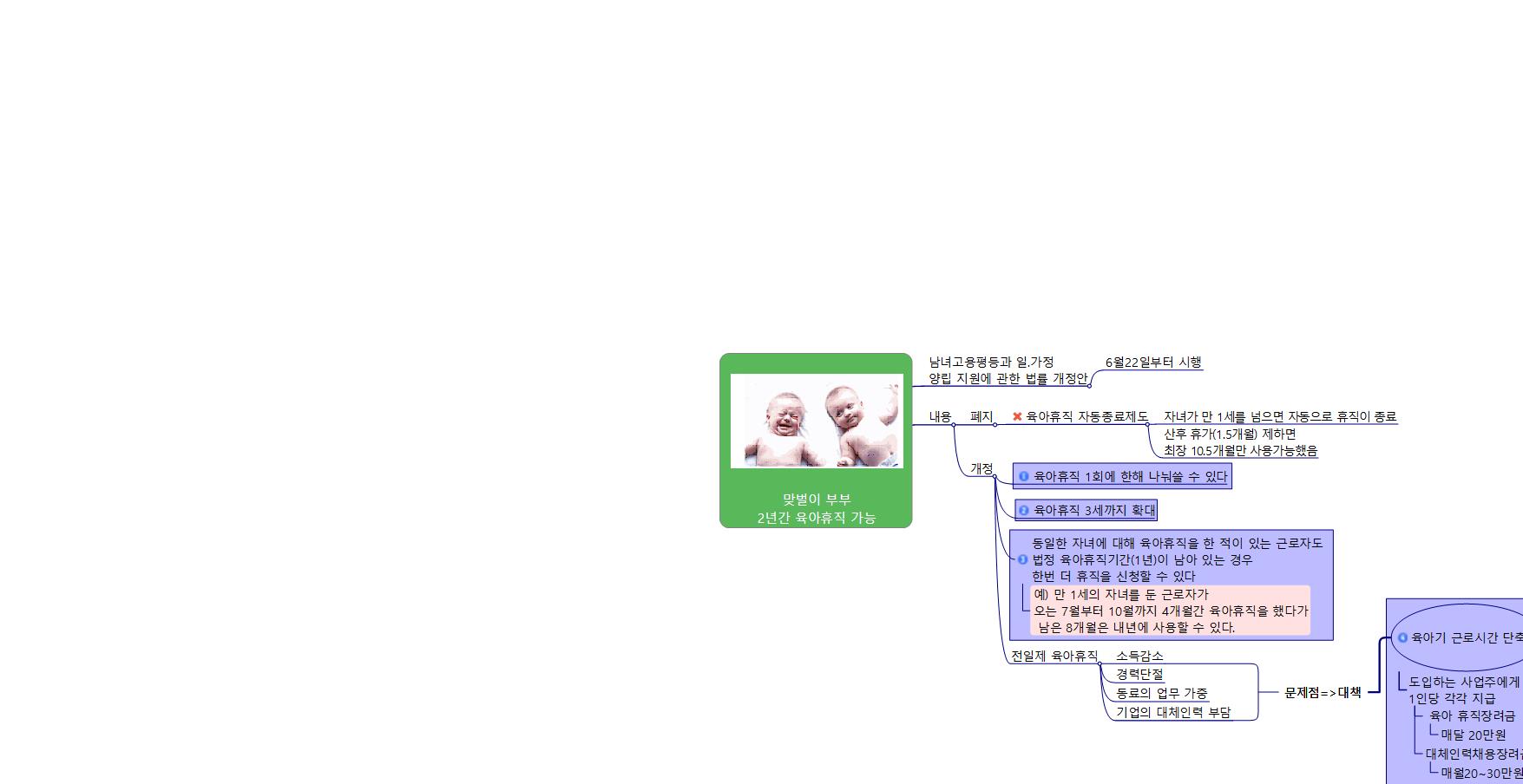 맞벌이 부부 2년간 육아휴직 가능 이미지