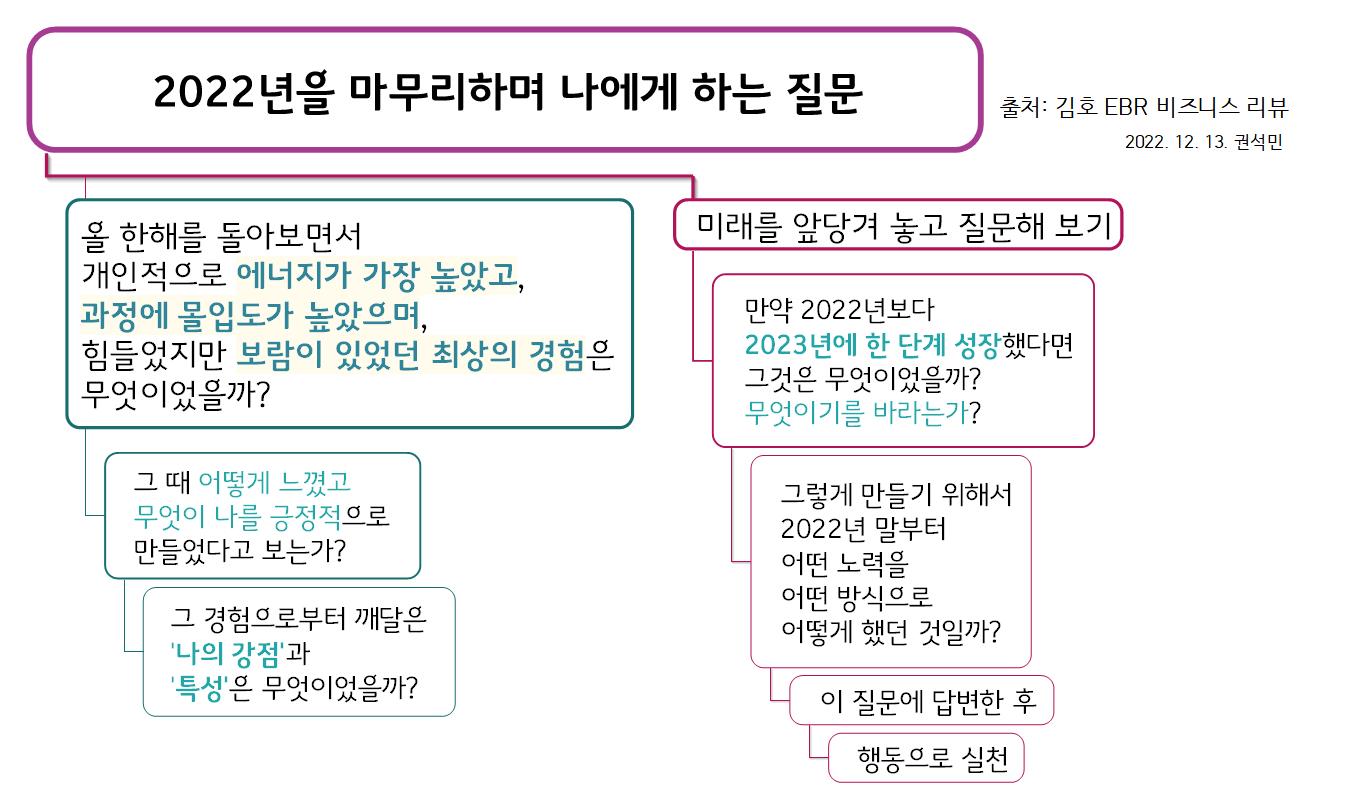 맵피아 - 2022년을 마무리하며 나에게 하는 질문_20221213 권석민 맵유통 플랫폼 Mapia