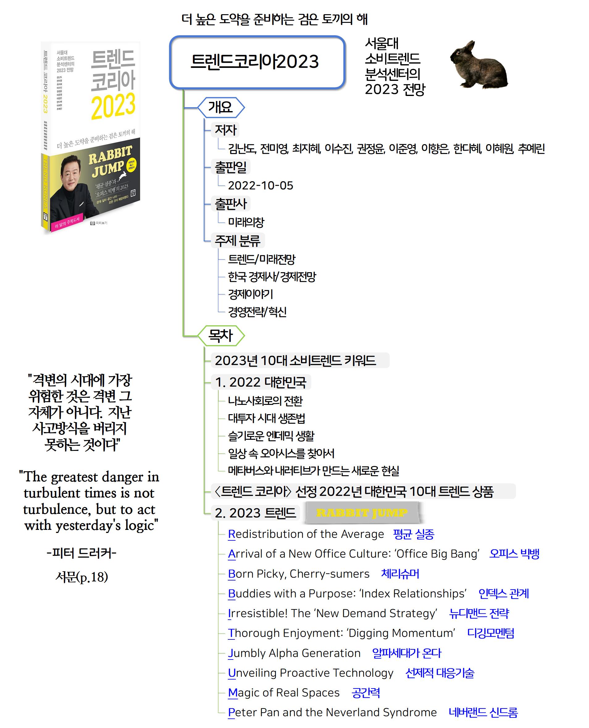 트렌드코리아2023 이미지