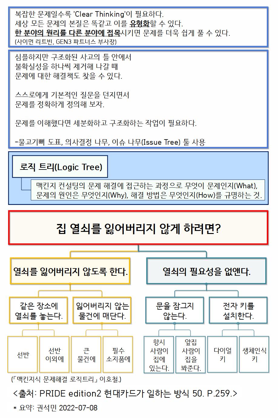 맵피아 - 독서노트_로직트리_PRIDE에디션p259_20220708_권석민 맵유통 플랫폼 Mapia
