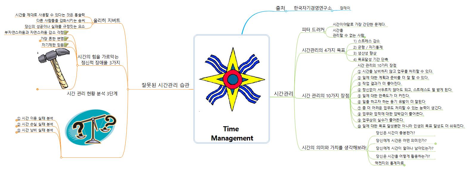 Time  Management 이미지
