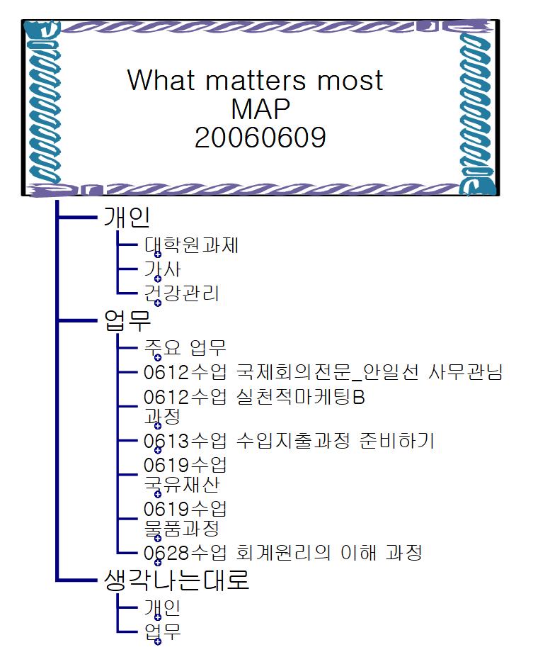 What_matters_most_MAP 이미지