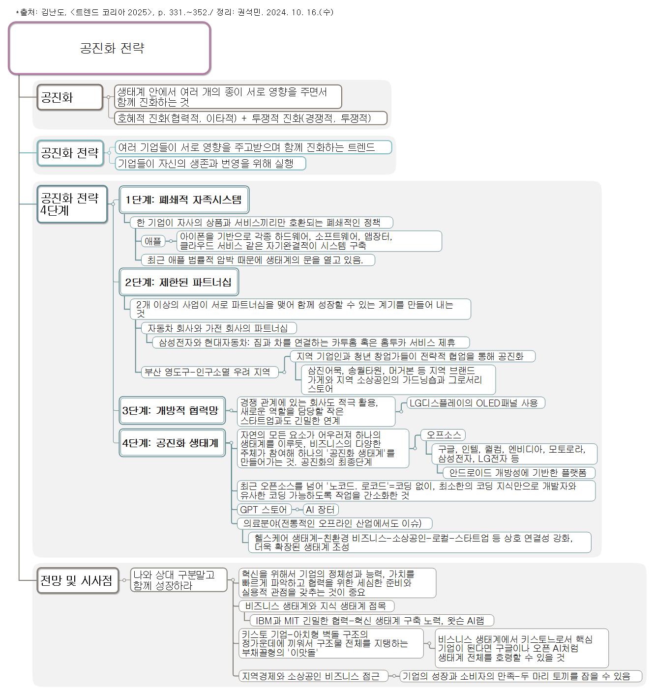 맵피아 - 공진화 전략_트렌드코리아2025_20241016_권석민 맵유통 플랫폼 Mapia
