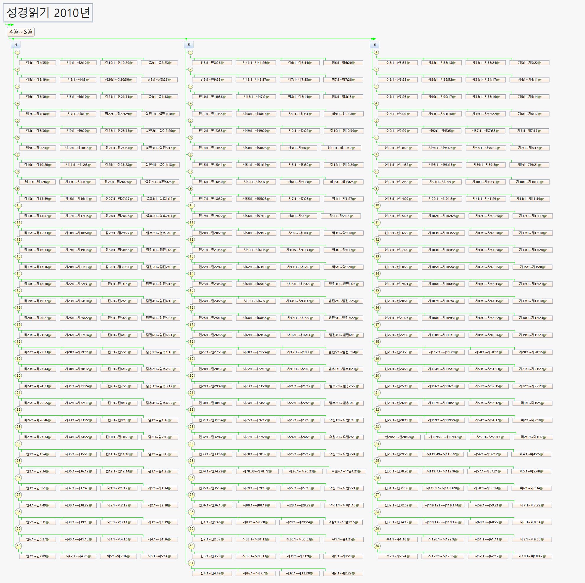 성경읽기_McRead_04to06 이미지