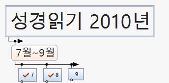 성경읽기_McRead_07to09 이미지