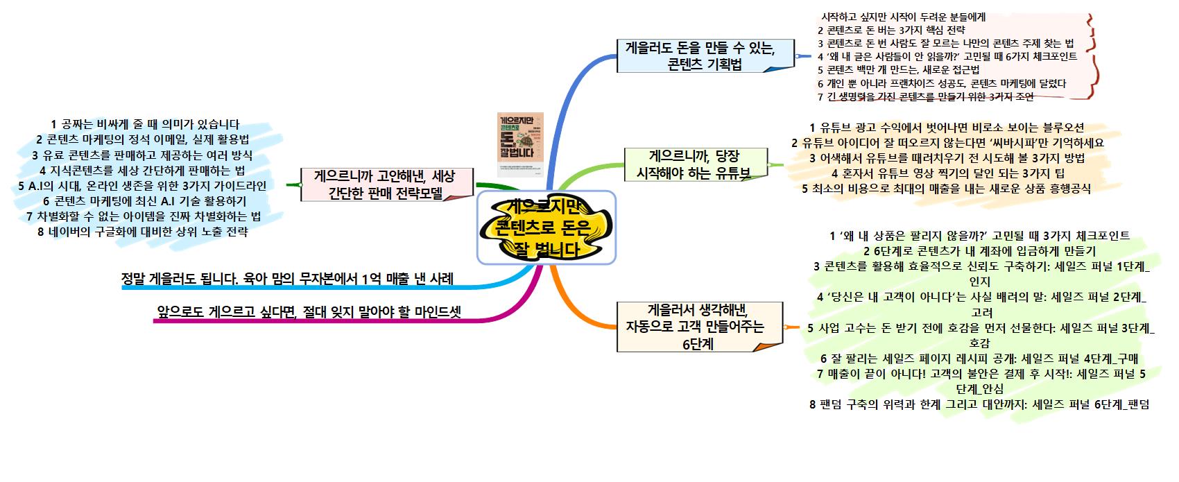 게으르지만 콘텐츠로 돈은 잘 법니다 이미지