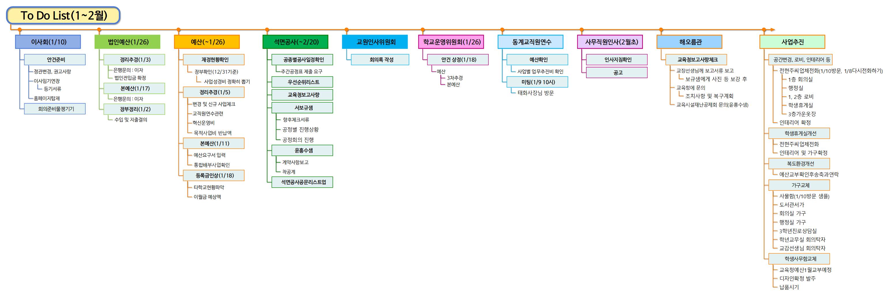 To Do List 이미지