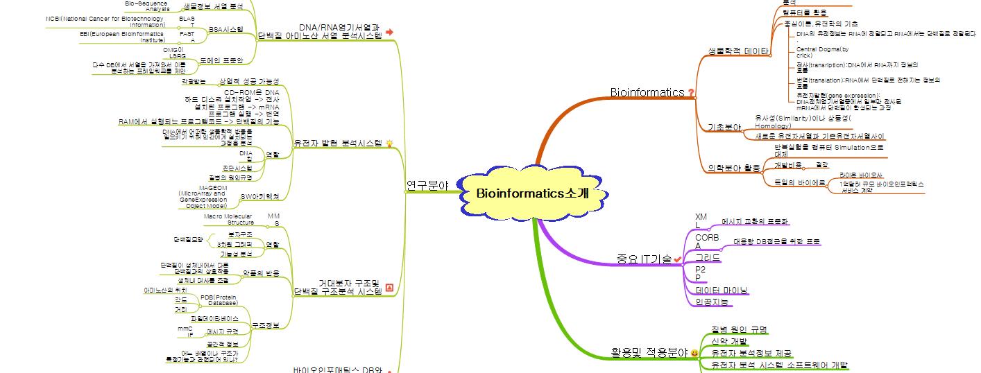 Bioinformatics소개 이미지