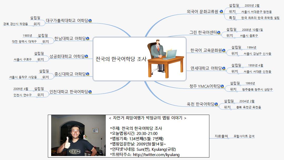 SUN134 181 전국의 한국어학당 조사 이미지