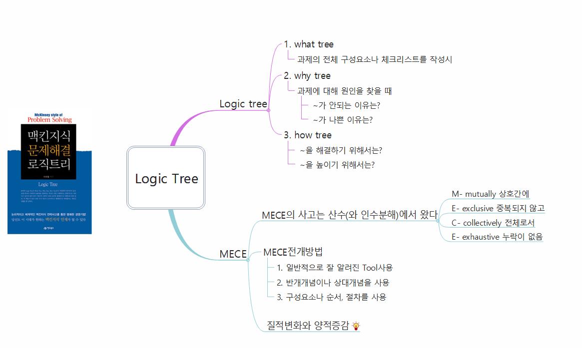 Logic Tree 이미지