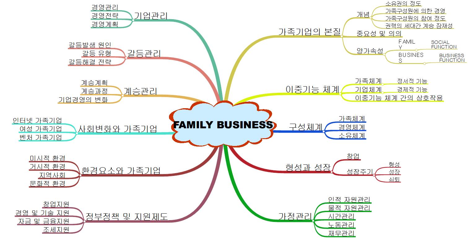Family Business 이미지