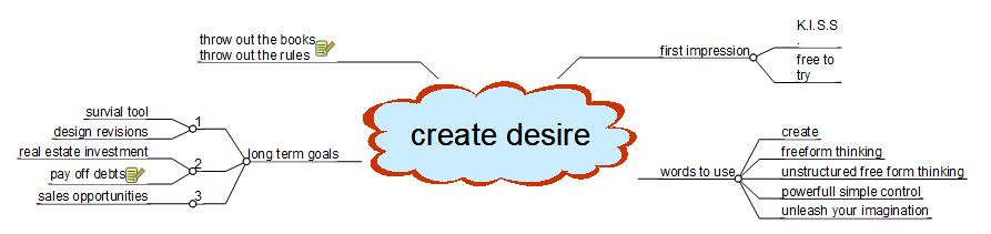 create desire 이미지