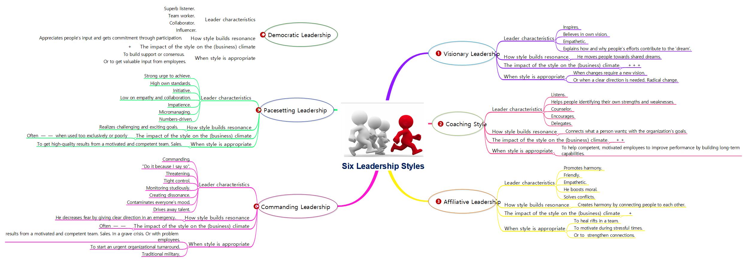 Six Leadership Styles 이미지