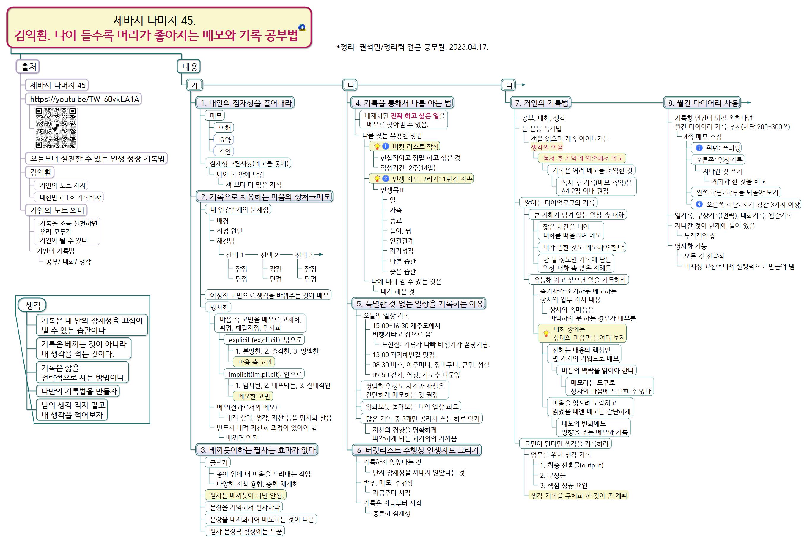 강연맵_세바시 나머지 45   김익환  나이 들수록 머리가 좋아지는 메모와 기록 공부법_20230417_권석민 이미지