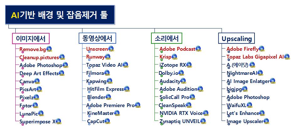 AI기반 배경 및 잡음제거 툴 이미지