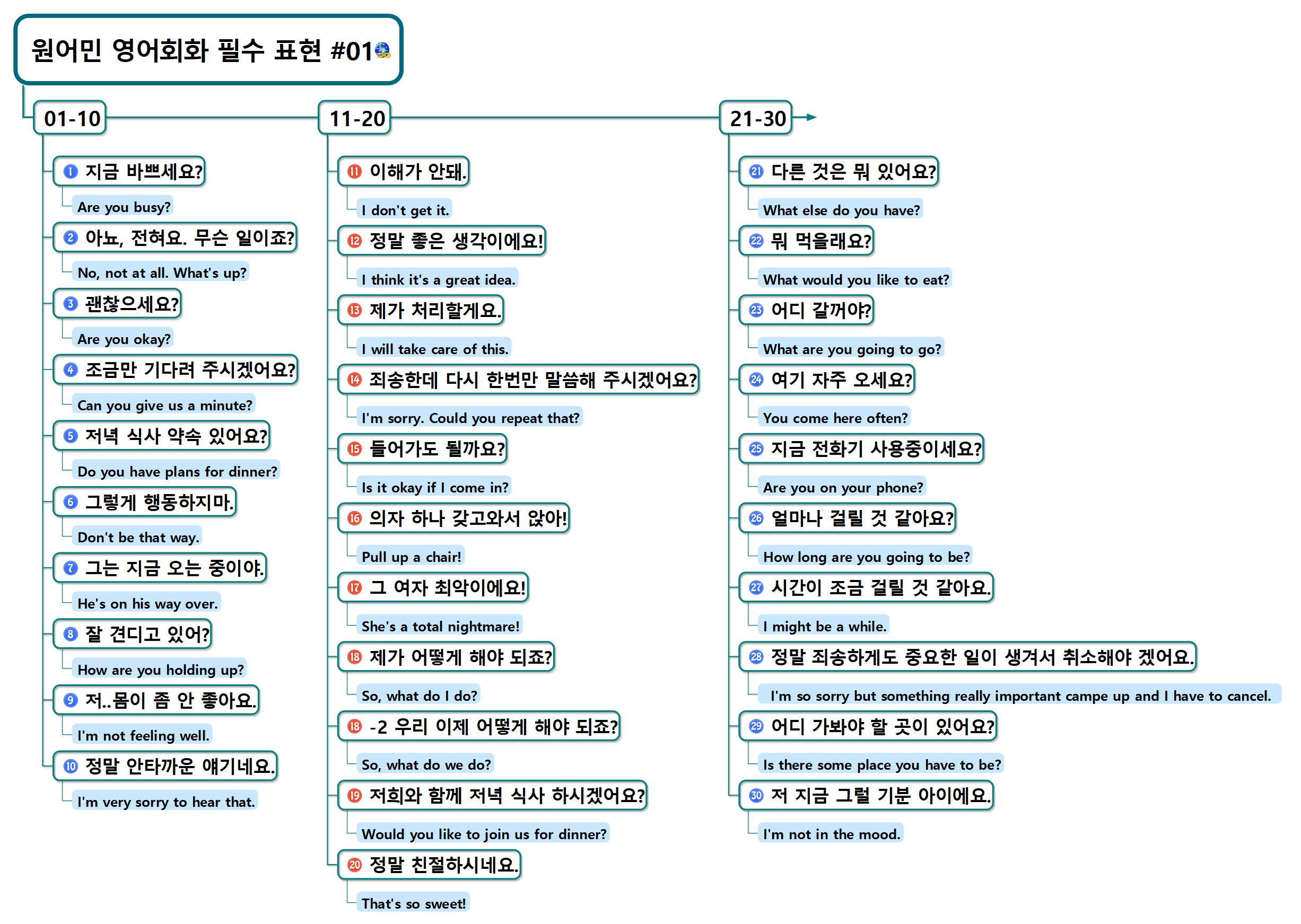 성인영어회화 초보자, 온라인 강의 외에 미국 원어민 영어 최고였던 3가지 강점