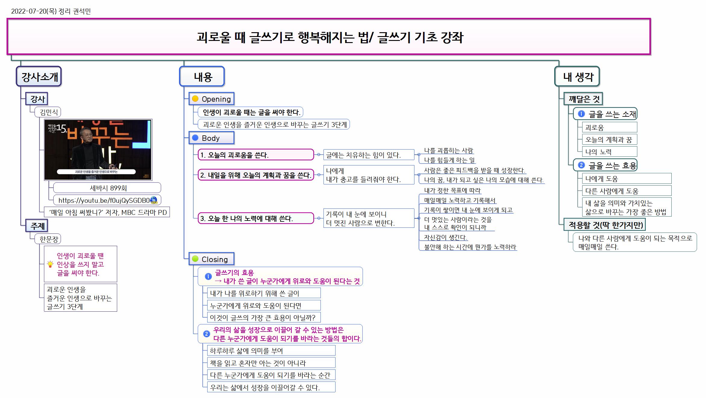 맵피아 - 강연맵_김민식_괴로움을 즐거움으로 바꾸는 글쓰기_20220720_권석민 맵유통 플랫폼 Mapia