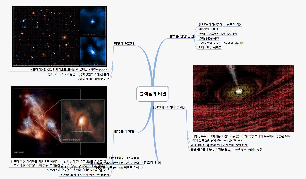 블랙홀의 비밀 이미지