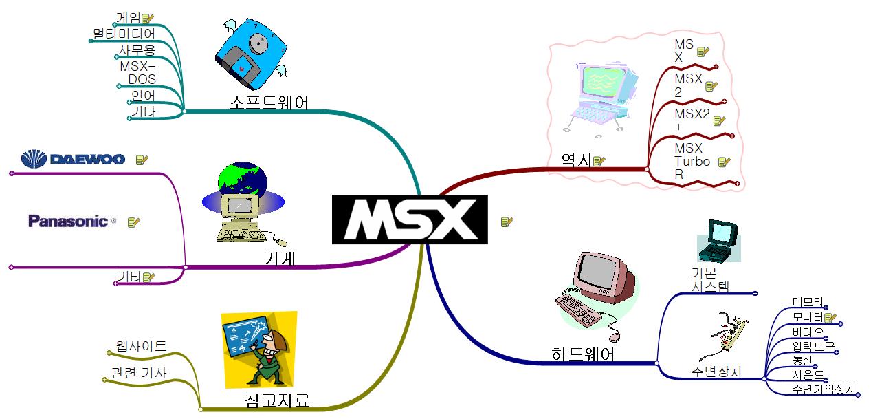 MSX 이미지